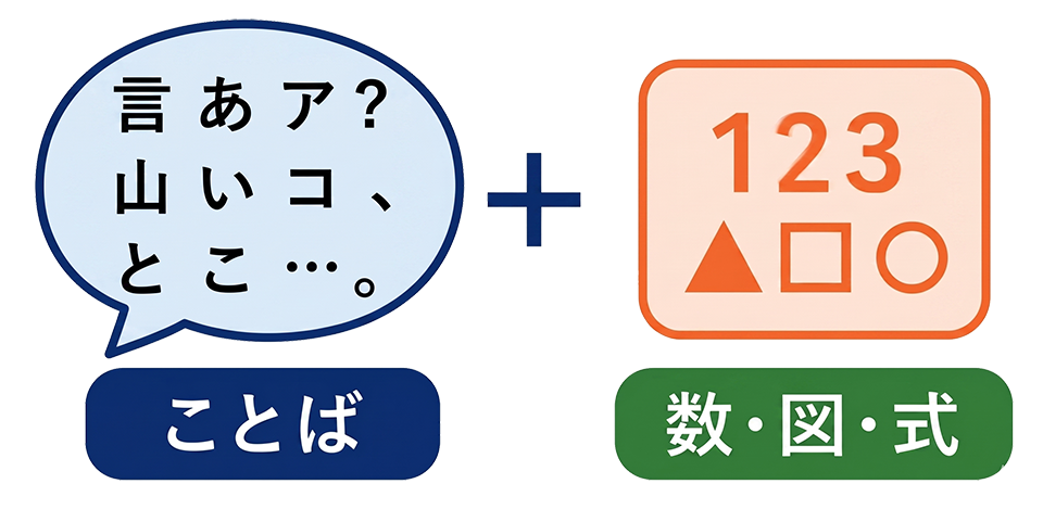 言語